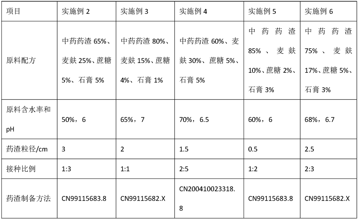 Traditional Chinese medicine residue organic fertilizer, preparation method and applications thereof
