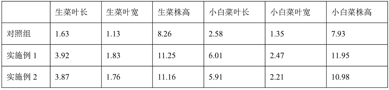 Traditional Chinese medicine residue organic fertilizer, preparation method and applications thereof