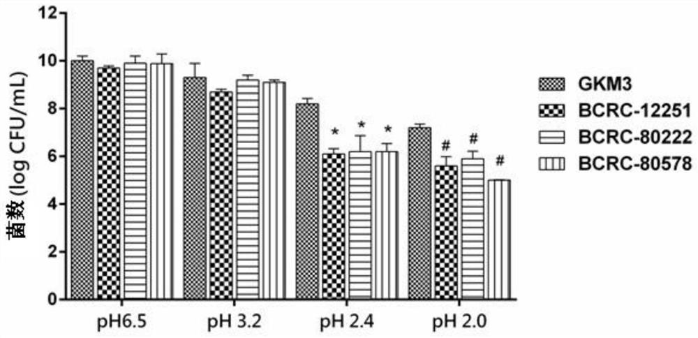 Lactobacillus plantarum and its use in lowering blood lipid, liver function index, uric acid and anti-inflammation