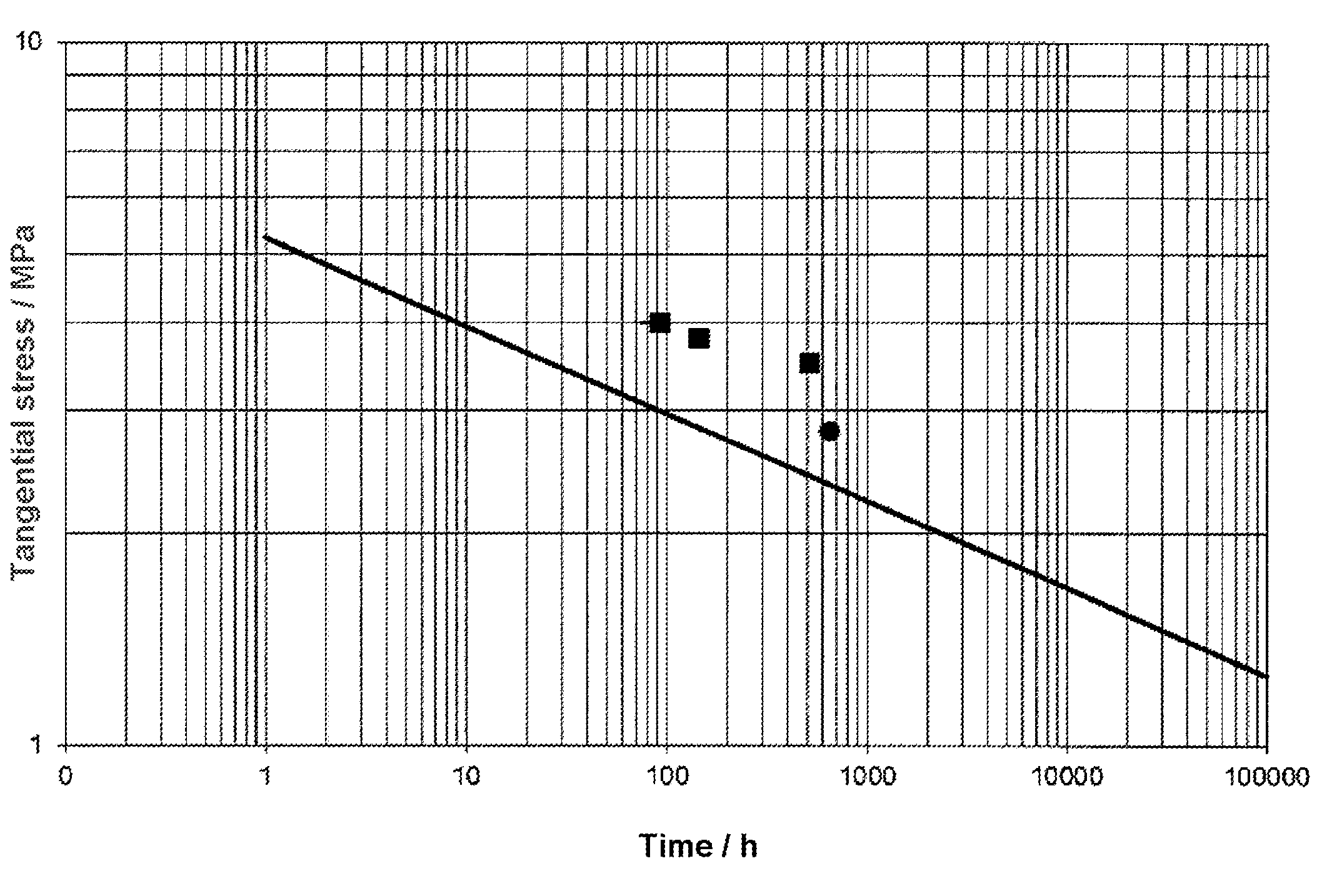 Polyvinyl chloride - composition, tube, channel or container, use of a PVC composition and use of a tube, of a channel or of a container