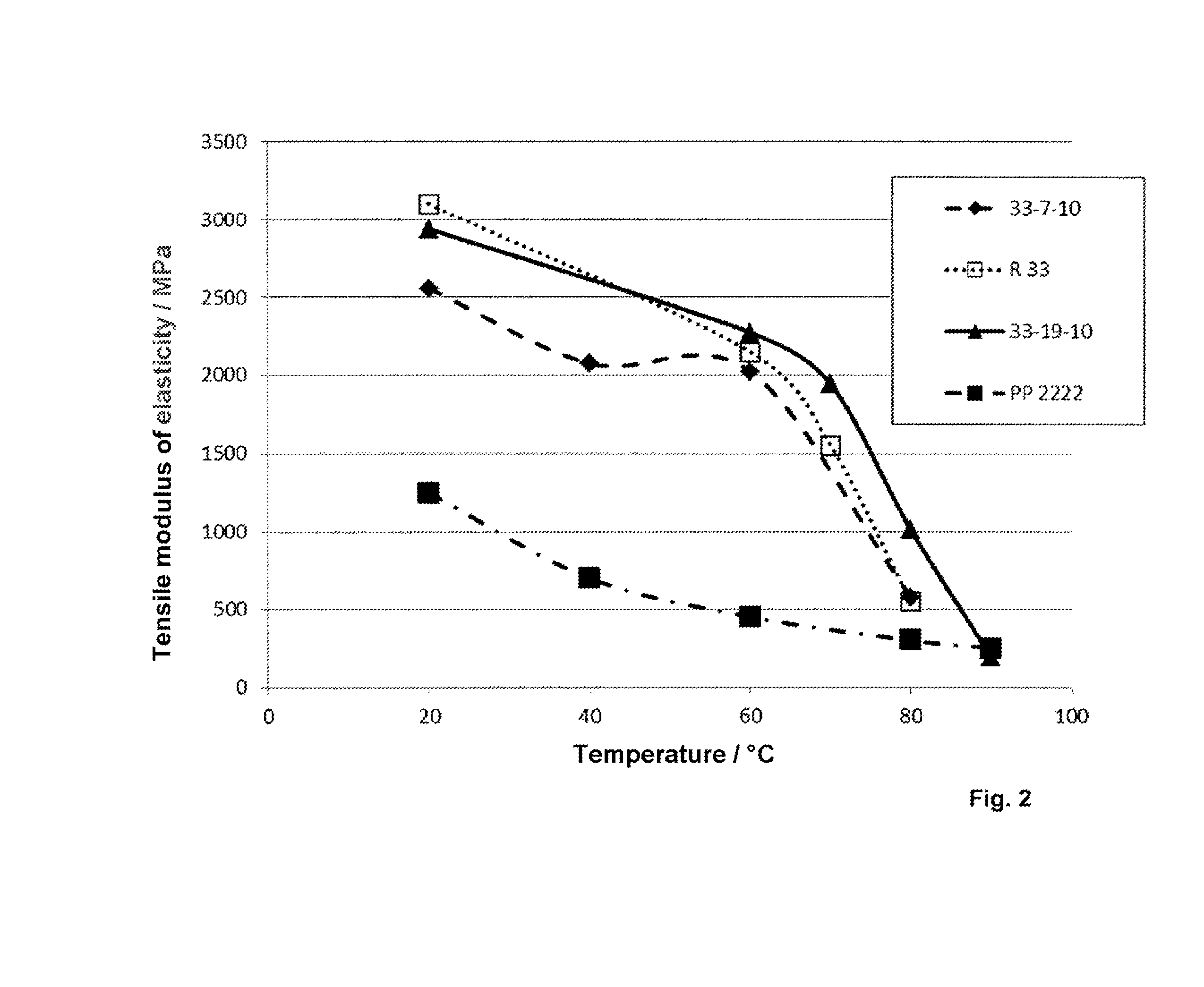 Polyvinyl chloride - composition, tube, channel or container, use of a PVC composition and use of a tube, of a channel or of a container