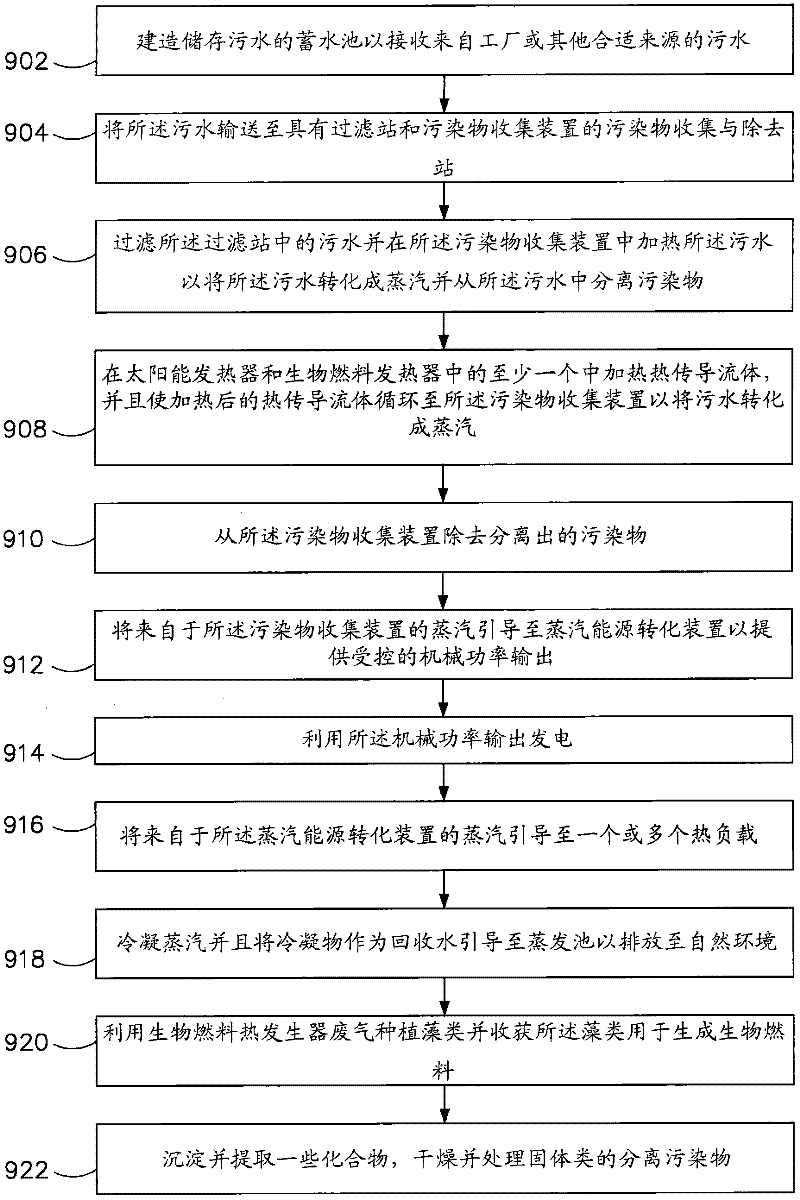 Water reclamation system and method