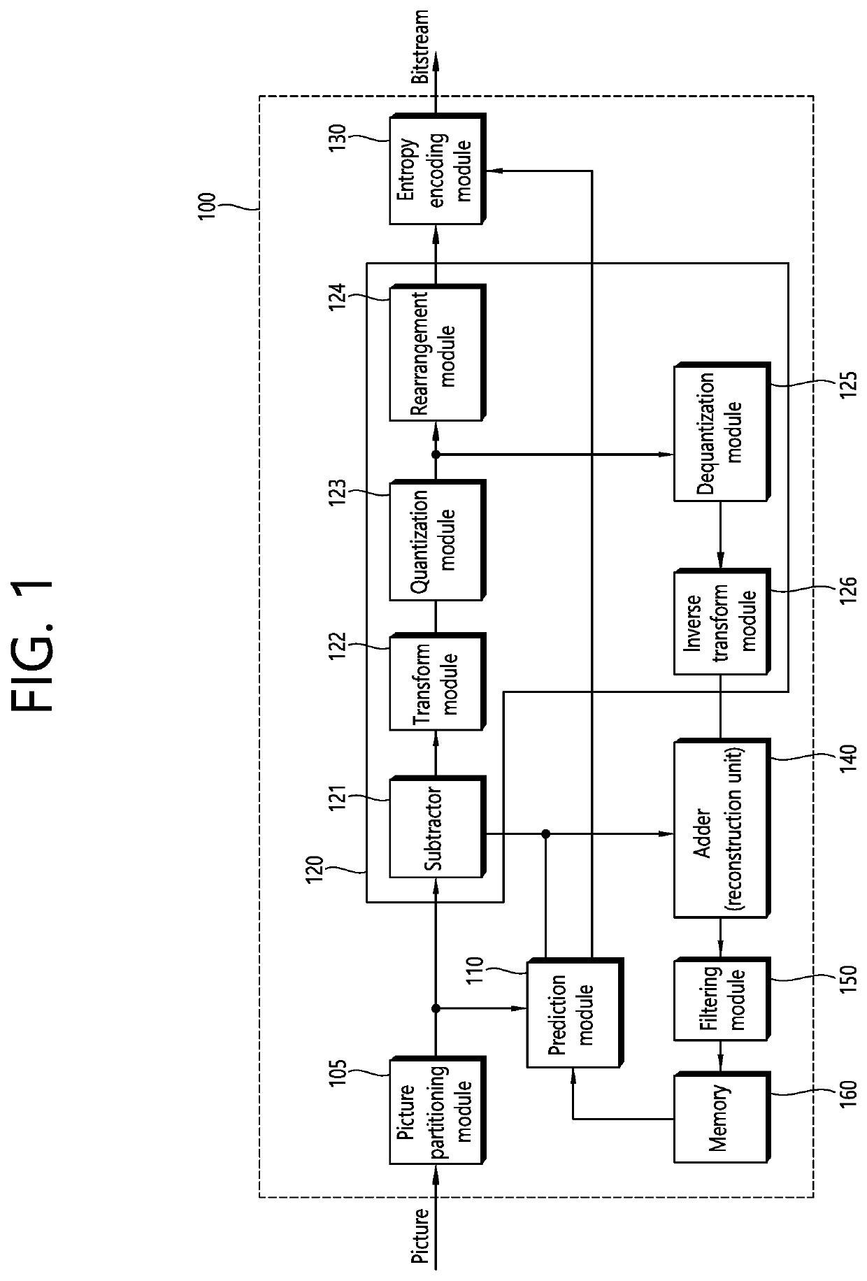 Cclm-based intra-prediction method and device