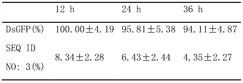 An East Asian locust atp synthase β subunit gene and its dsRNA application in pest control