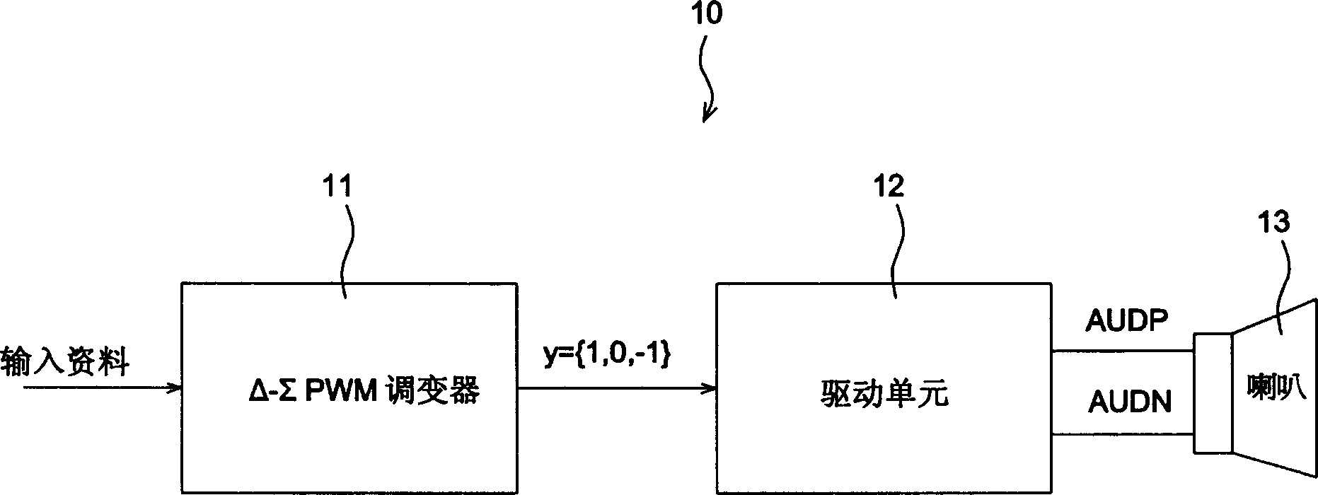 Broadcast equipment of delta-sigma pulse width modulation capable of eliminating distortion