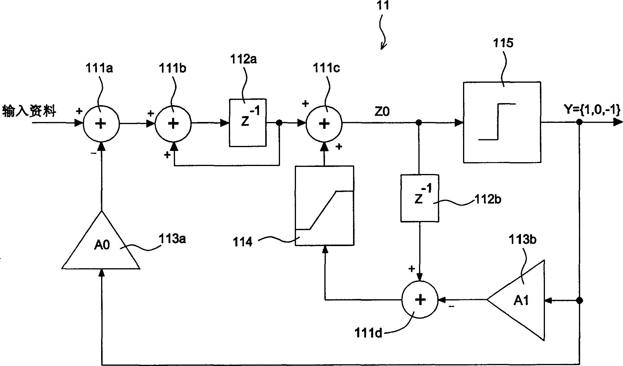 Broadcast equipment of delta-sigma pulse width modulation capable of eliminating distortion