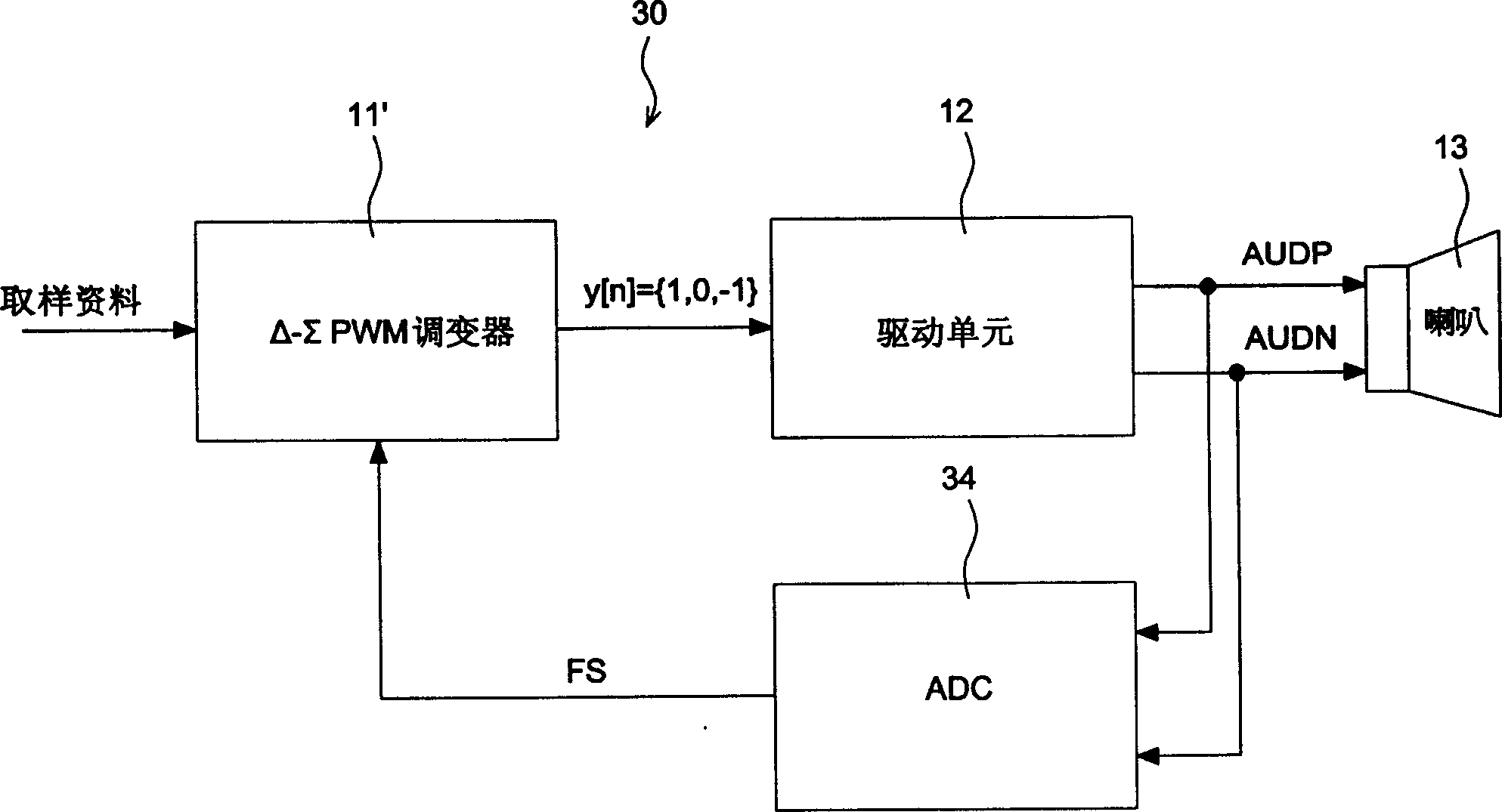 Broadcast equipment of delta-sigma pulse width modulation capable of eliminating distortion