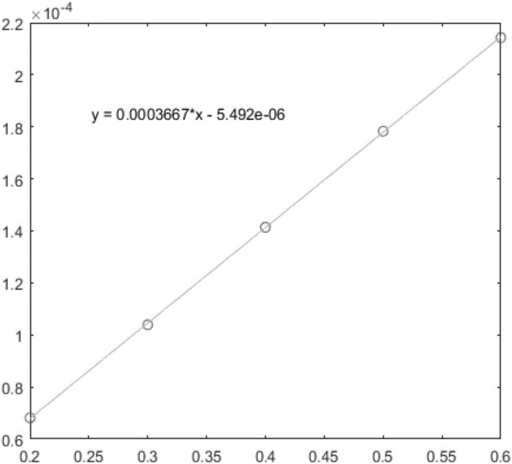 Method for expanding background database for direct spectroscopy quantitative analysis of additives in mixing system