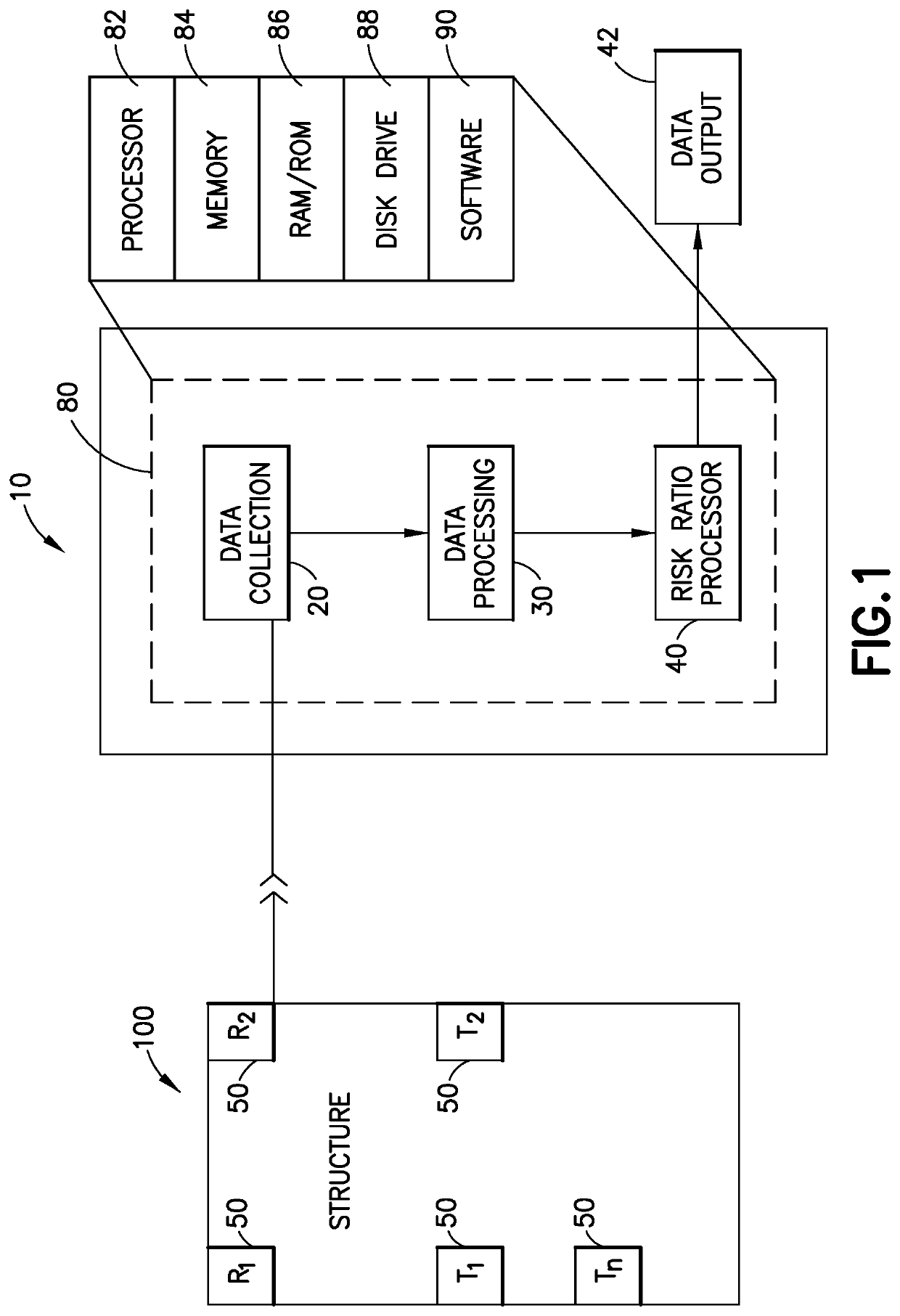 System and method for determining the risk of failure of a structure