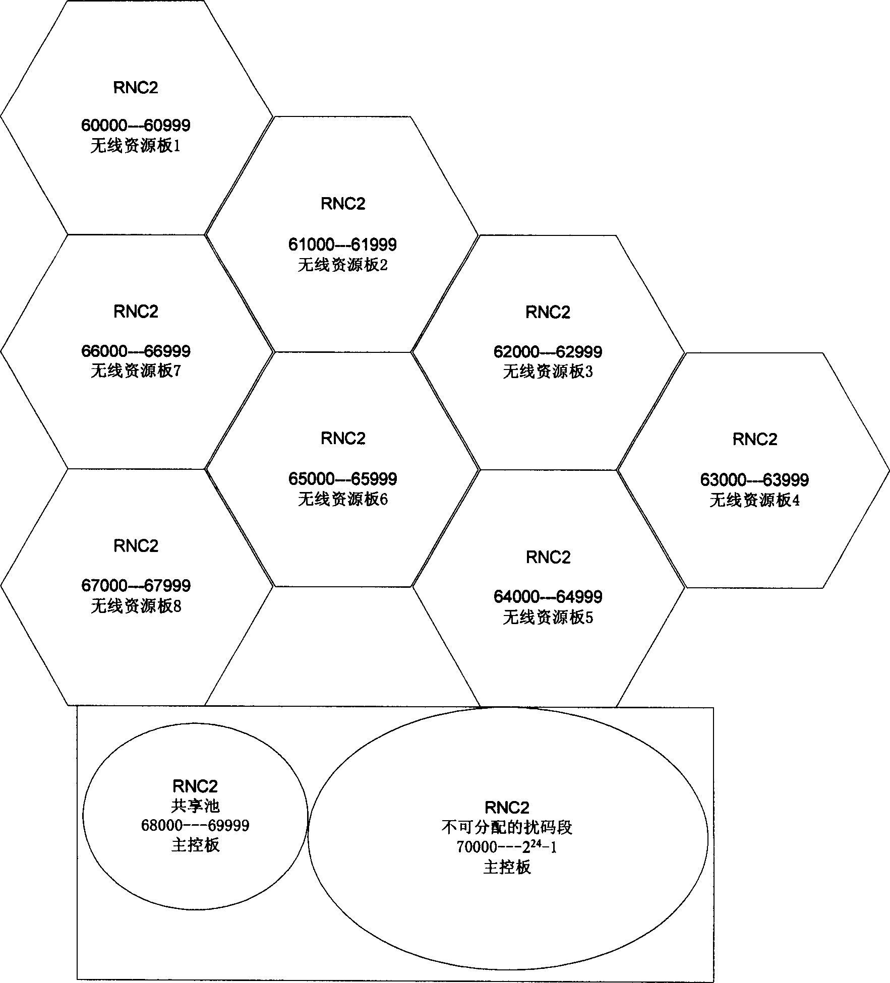 Method for distributing graded distribution type ascending scramble in wideband code division multiple access