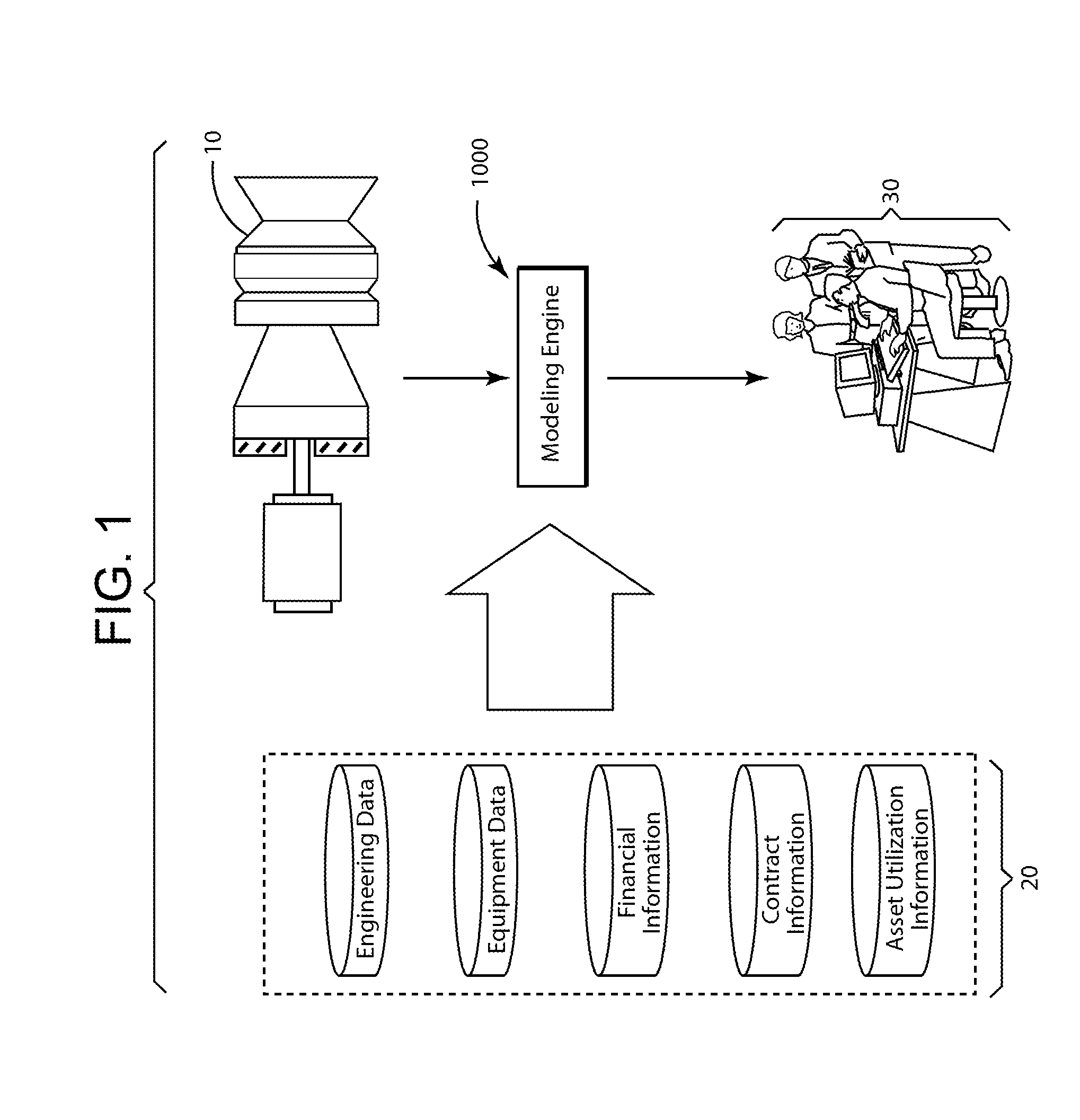 Method and system for modeling the financial requirements of an industrial machine