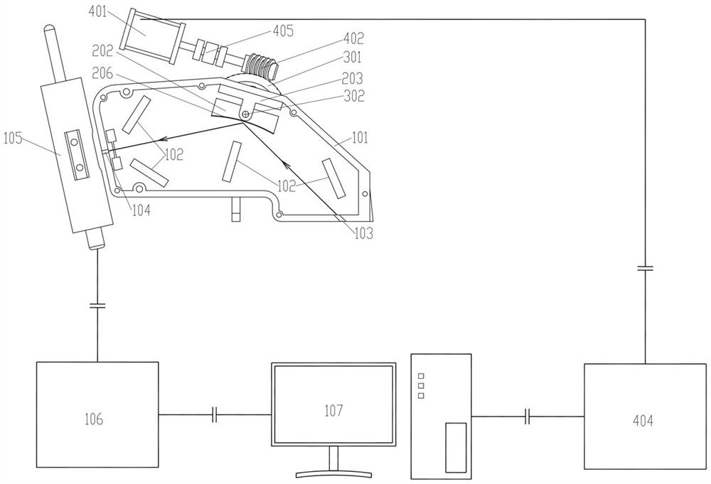 Automatically adjustable online X fluorescence dispersion analyzer light path system