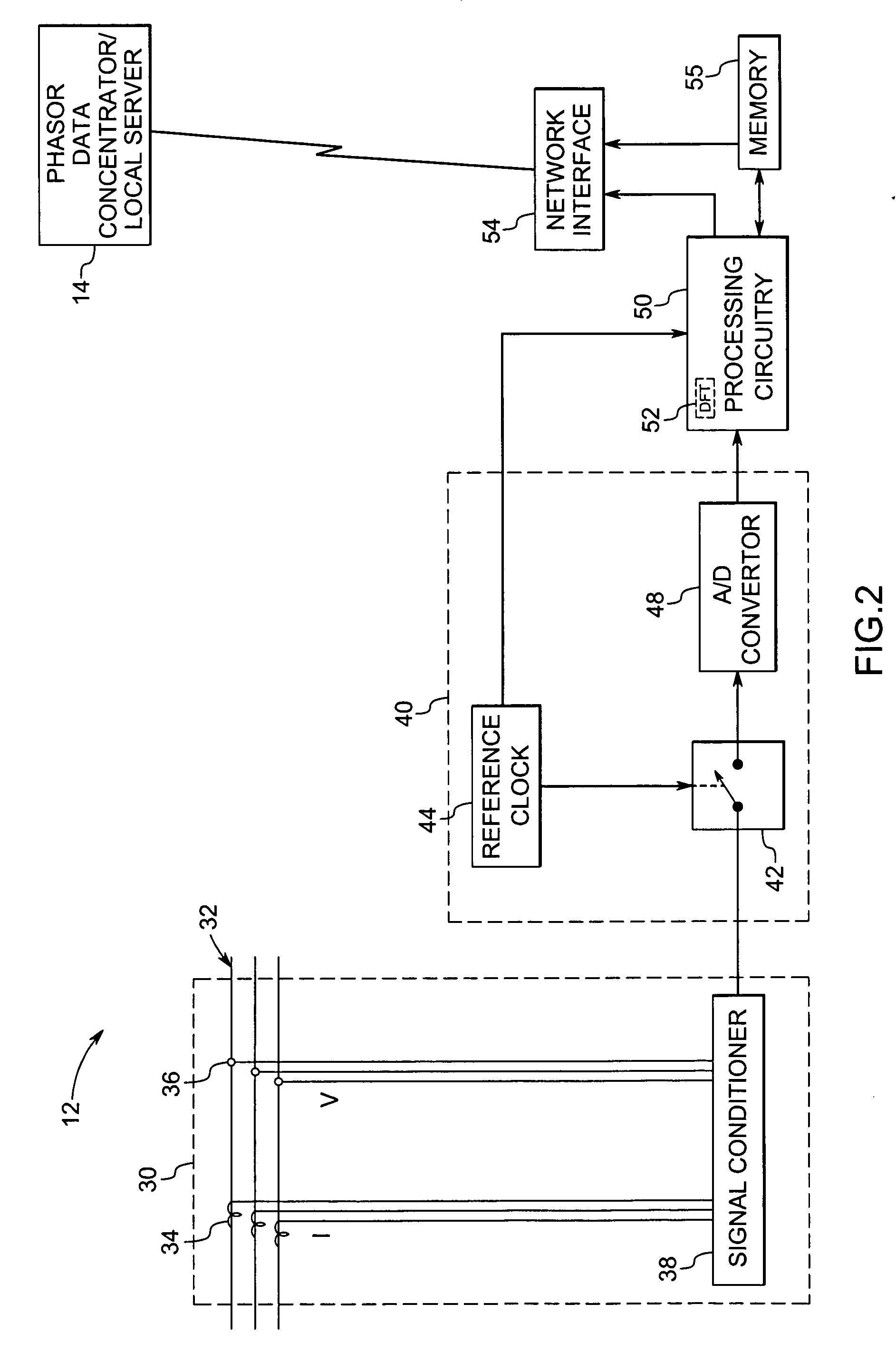 System and method for synchronized phasor measurement