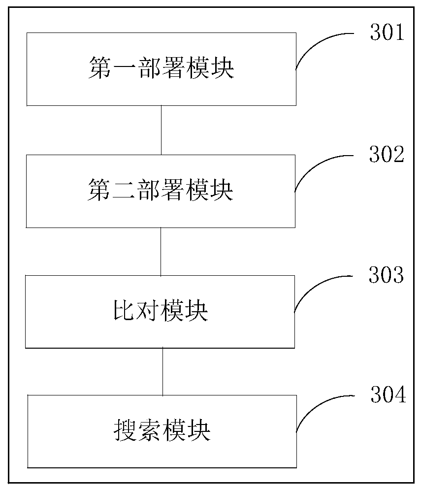 Regression range determination method, device and equipment and computer readable storage medium