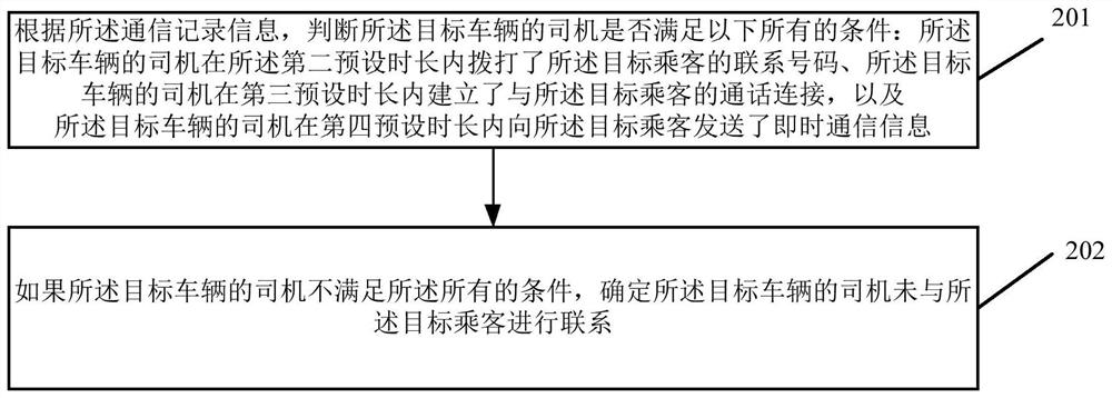 Data processing method and device, electronic equipment and readable storage medium