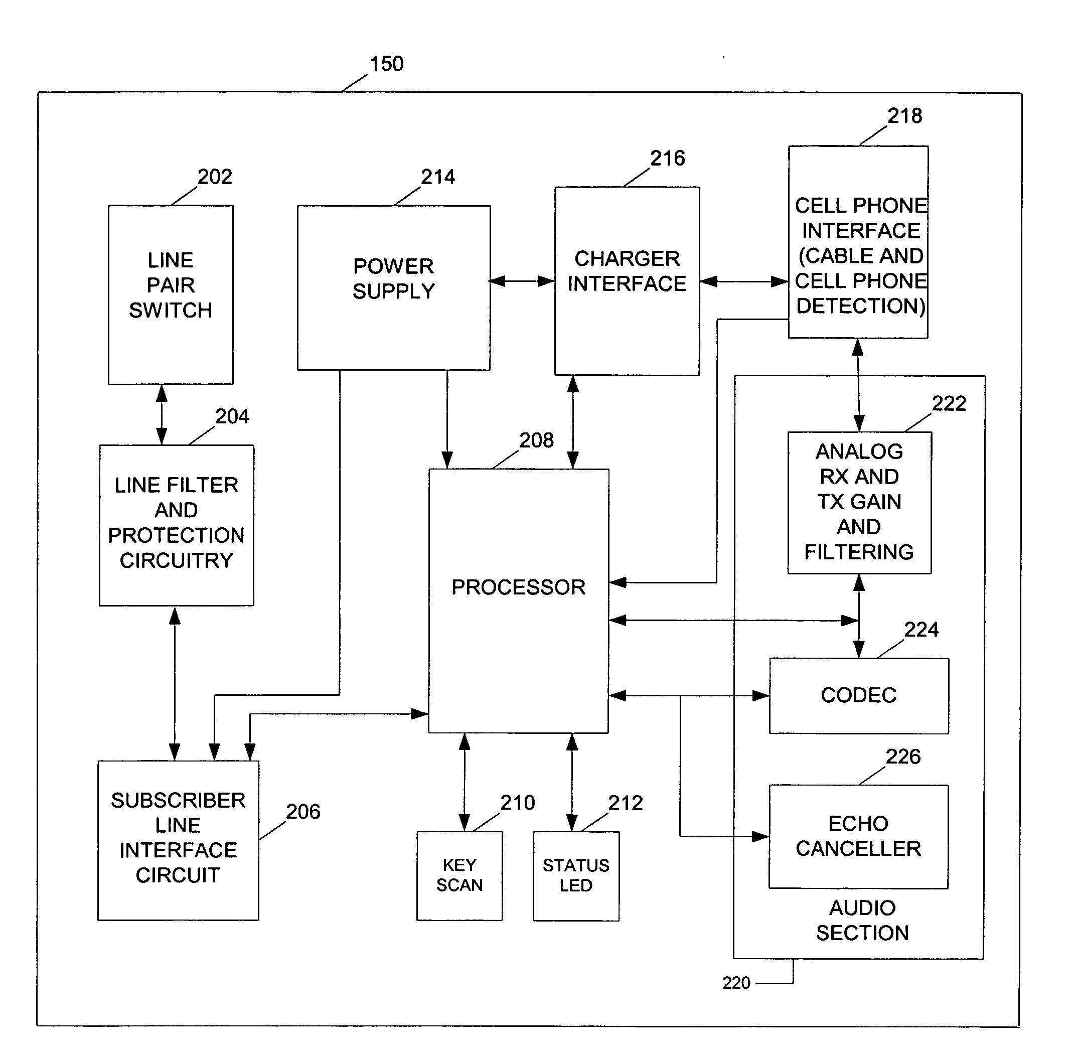 Telephone controller with intercom and paging functions and function for enabling landline telephones to send/receive calls via a mobile telephone