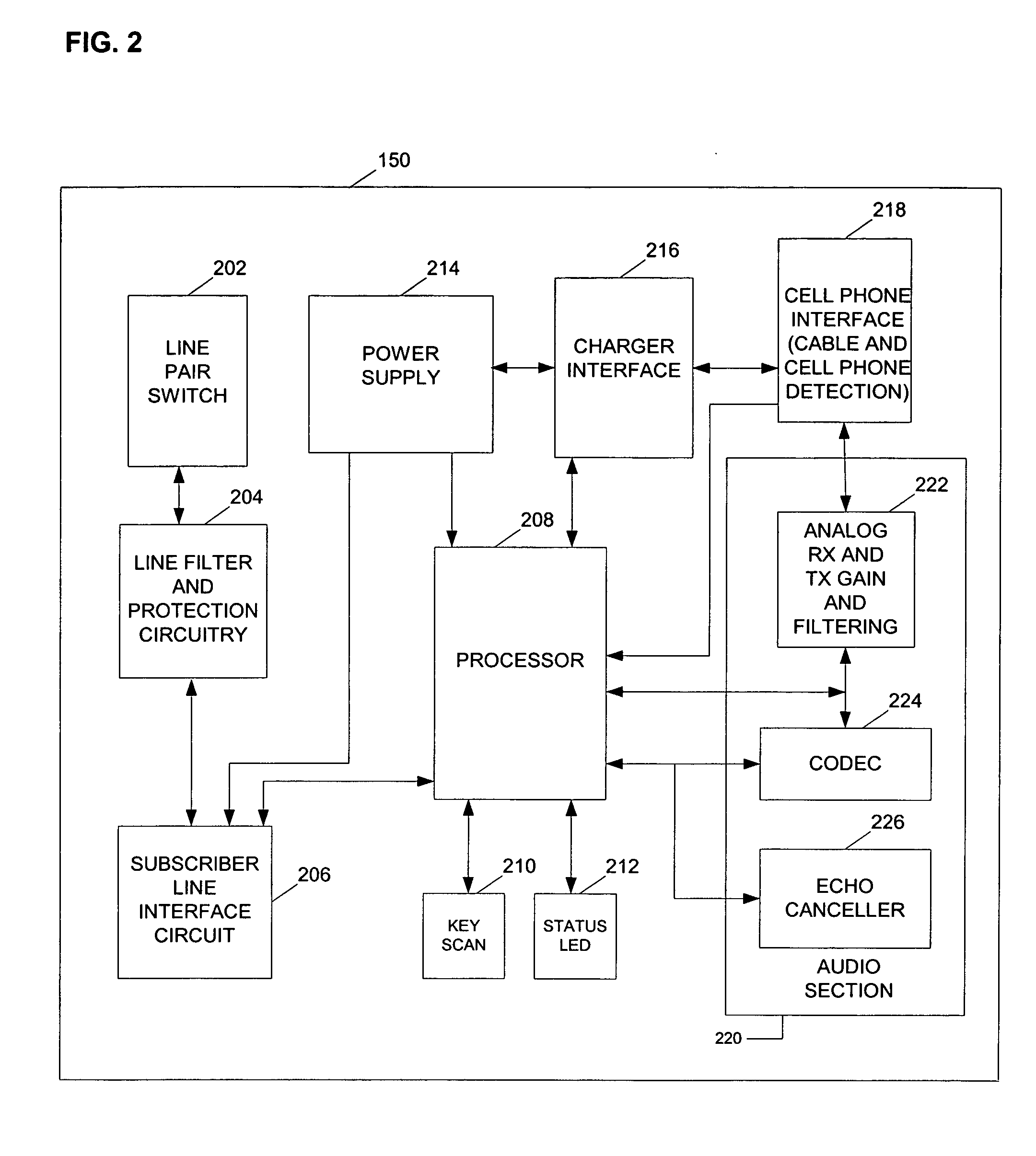 Telephone controller with intercom and paging functions and function for enabling landline telephones to send/receive calls via a mobile telephone