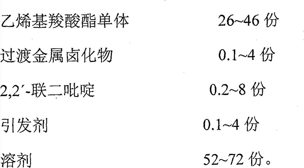 Preparation method for efficient calcium carbonate dispersing agent