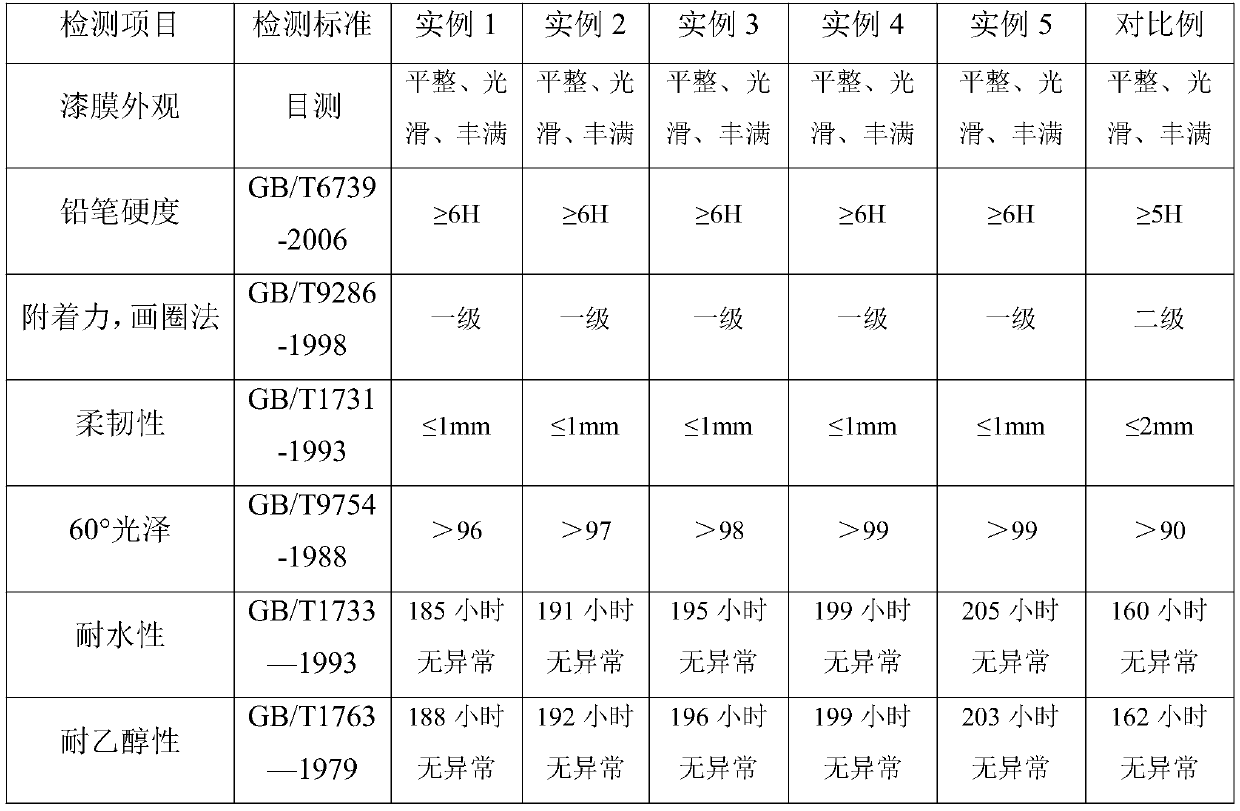 Water-soluble triazinyl sulfuryl polyurethane and application thereof