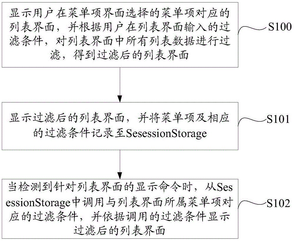 Filter condition processing method and system for WEB webpage data query