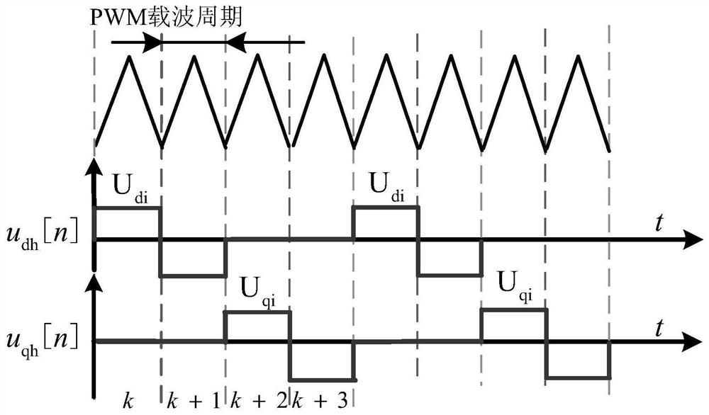 A Sensorless Control Method for Periodic Complementary High Frequency Square Wave Injection