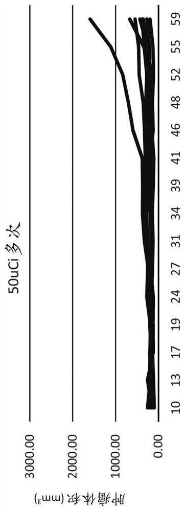 Split doses of phospholipid ether analogs for treatment of cancer