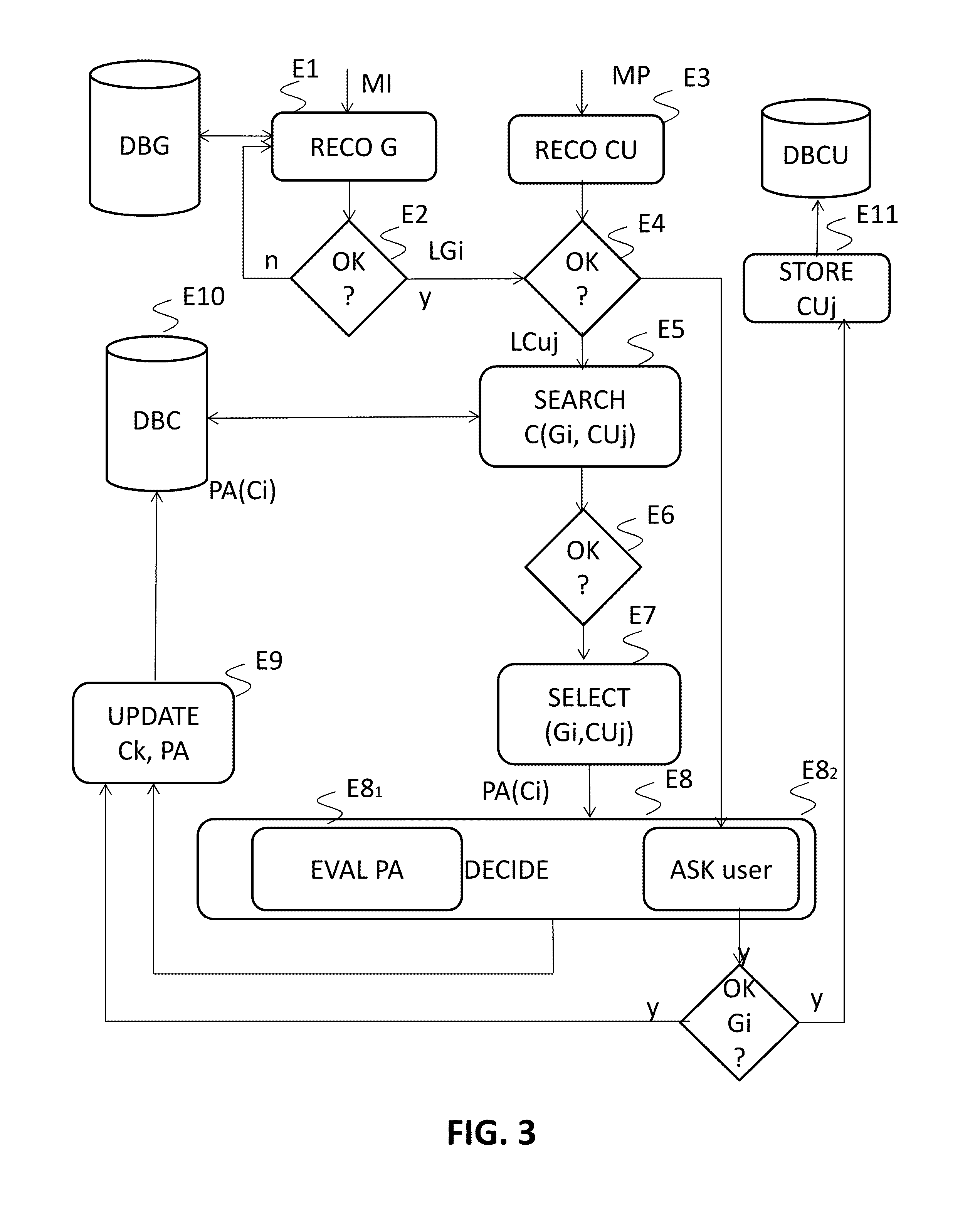 Method for Recognizing a Performed Gesture, Device, User Terminal and Associated Computer Program