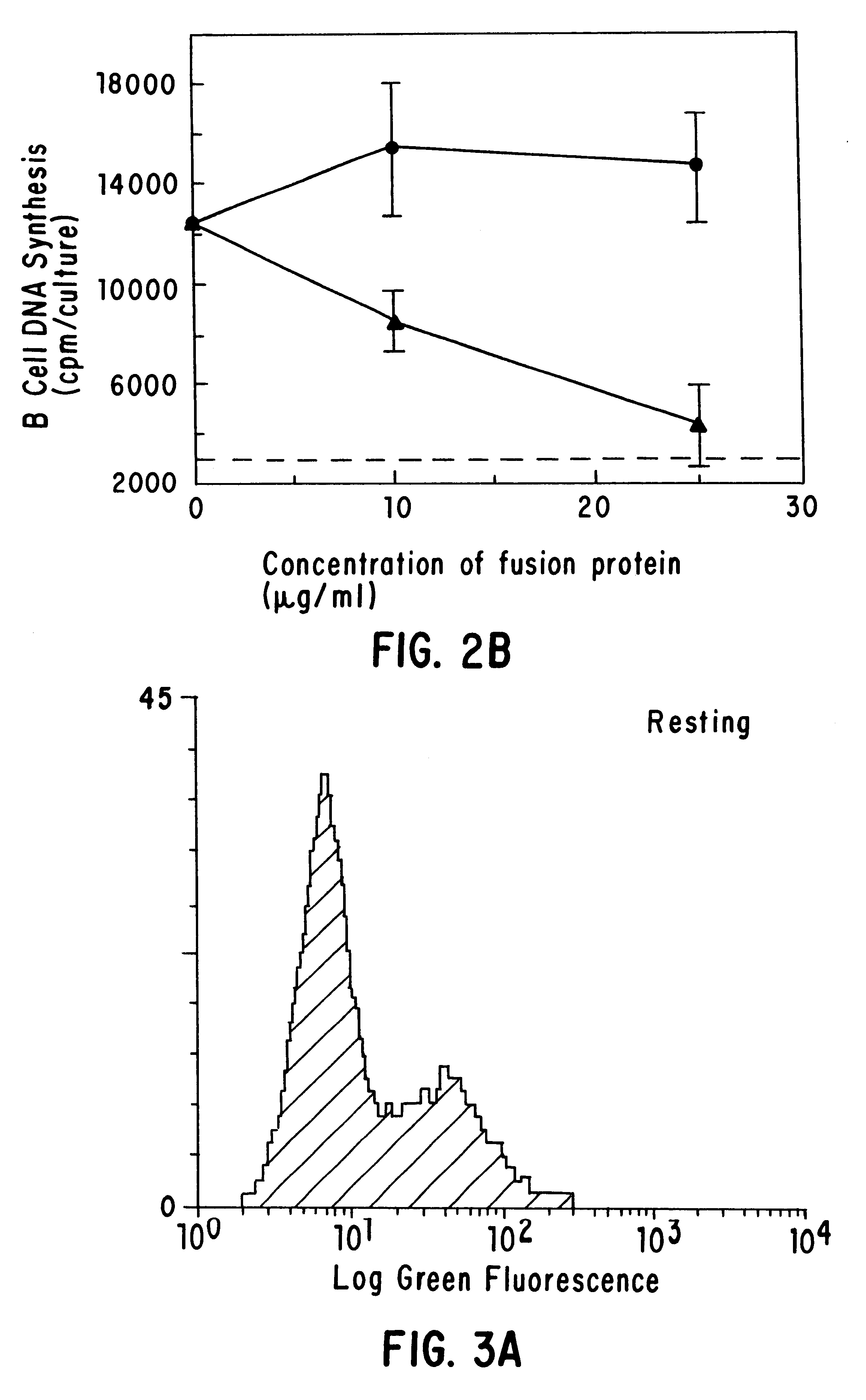 Inhibiting B cell activation with soluble CD40 or fusion proteins thereof