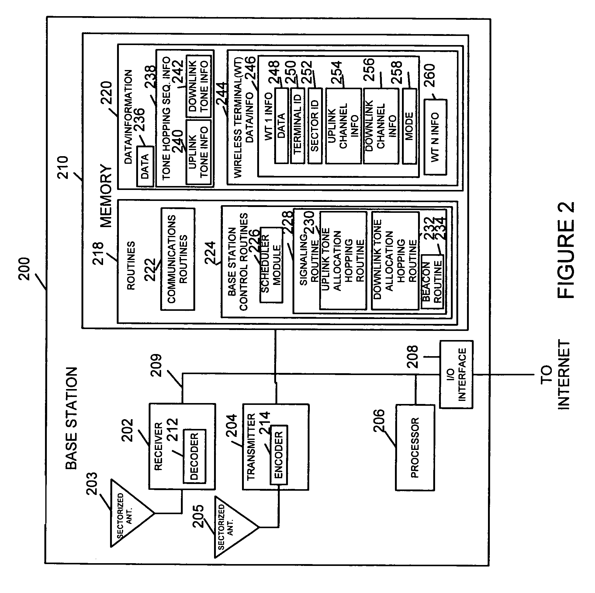 Tone hopping methods and apparatus