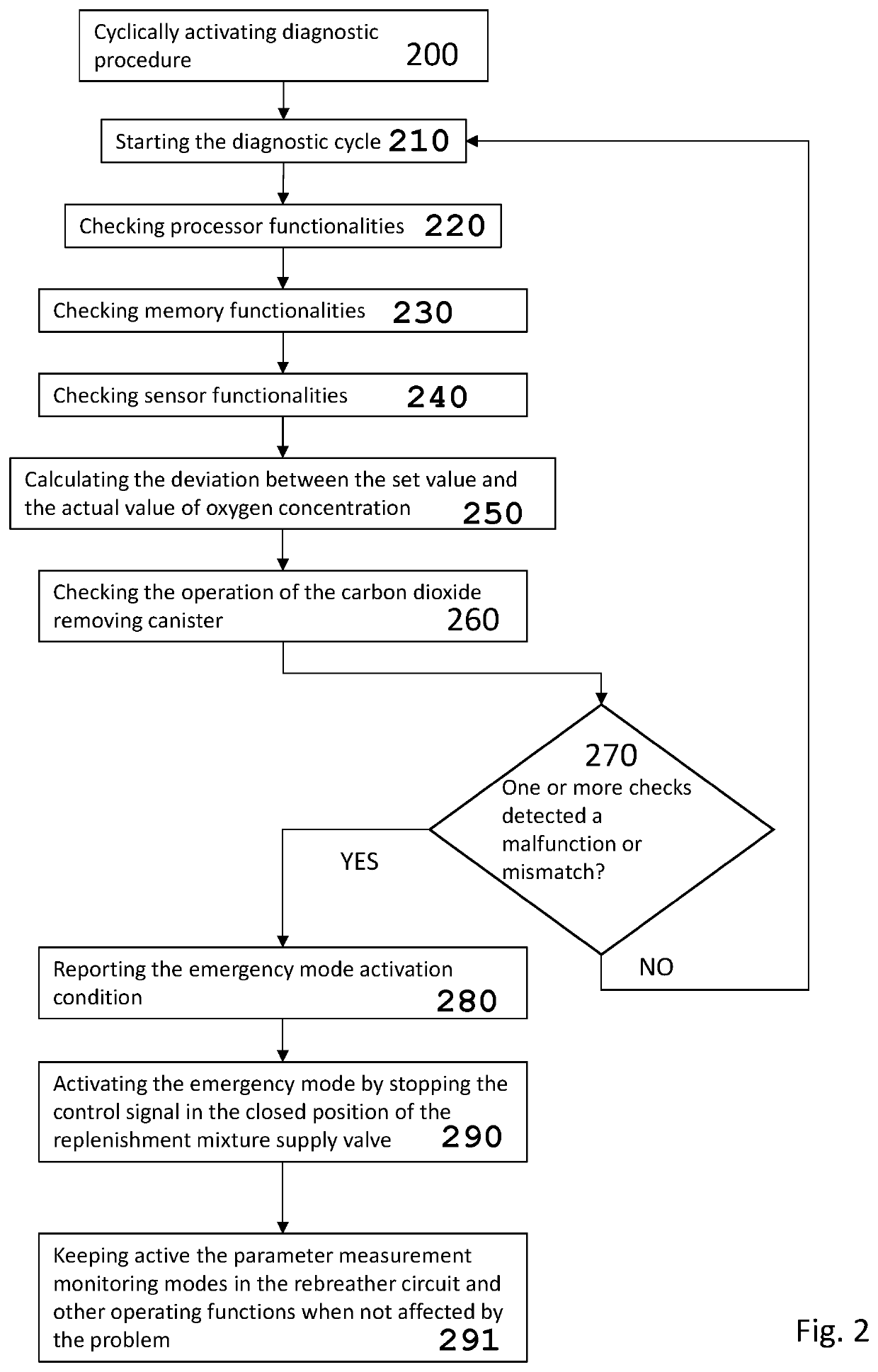 Rebreather system