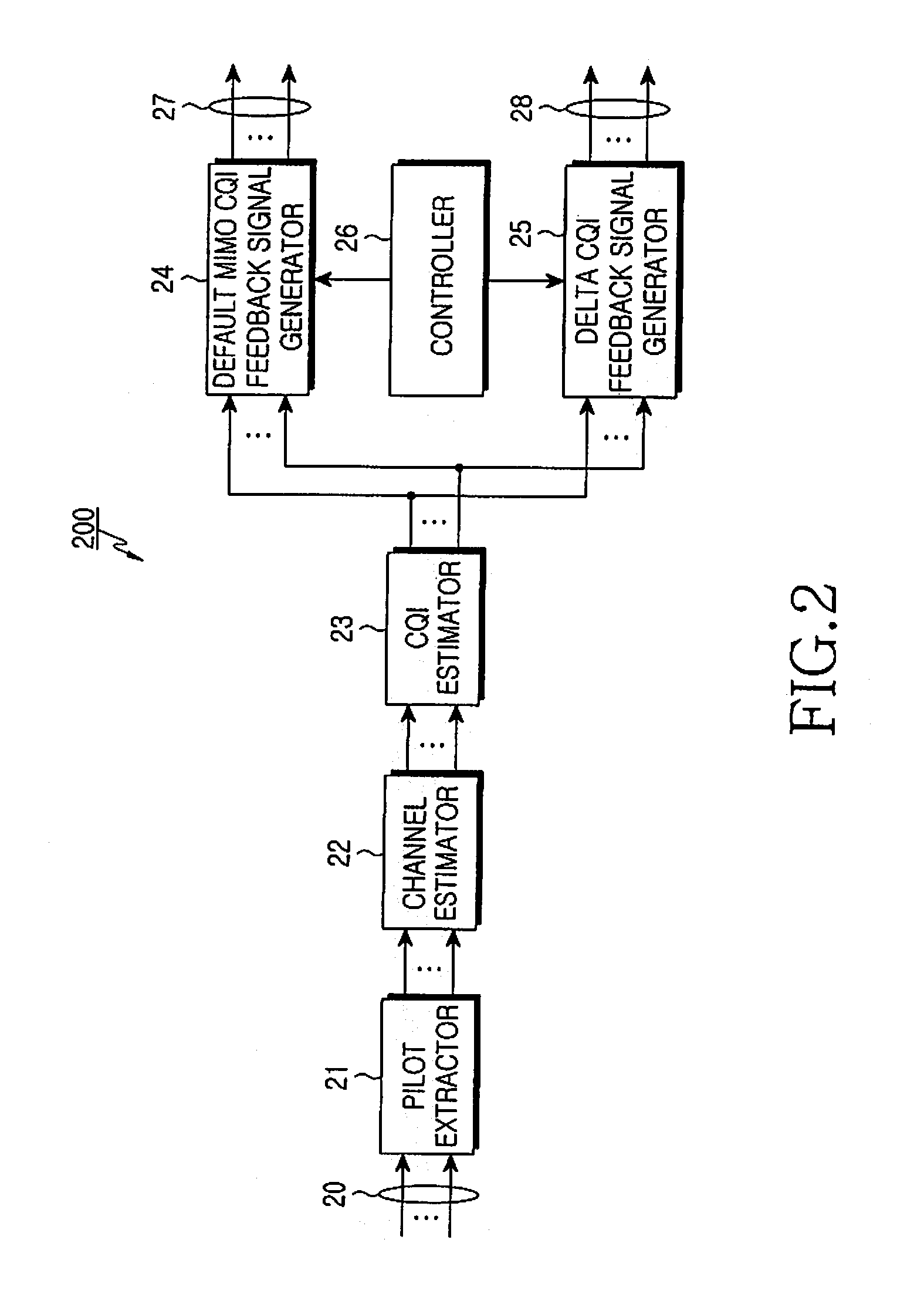 Method and apparatus for transmitting/receiving feedback information in a wireless packet data communication system