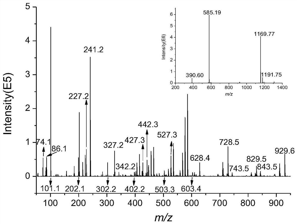 A kind of polymyxin e component and its photochemical product and liquid chromatography-mass spectrometry analysis method