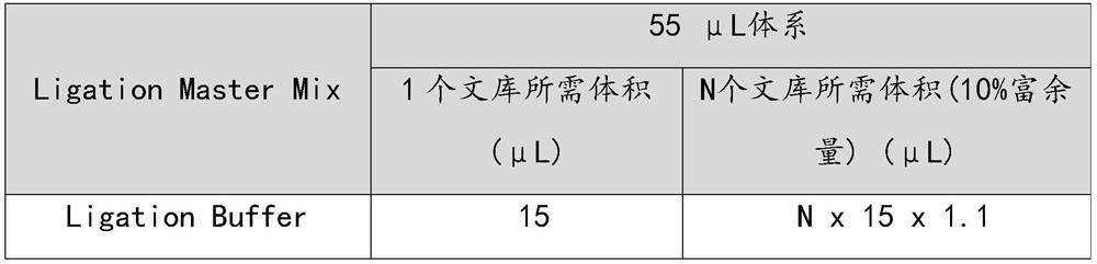 Homologous recombination defect detection method