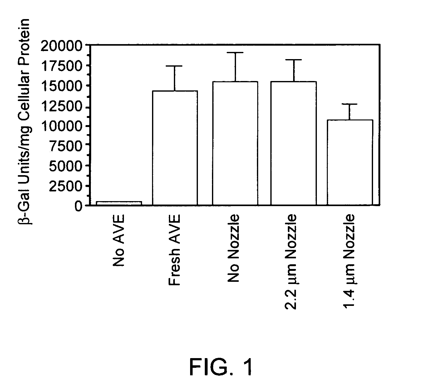 Methods of delivering aerosolized polynucleotides to the respiratory tract