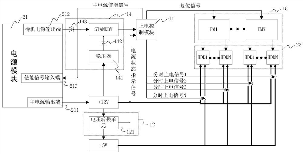 A control circuit and control method for hard disk power-on