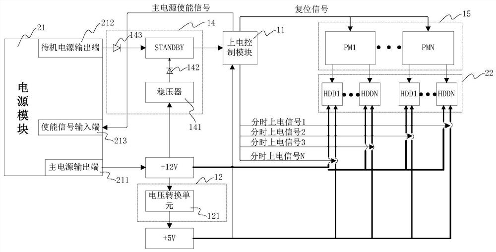 A control circuit and control method for hard disk power-on