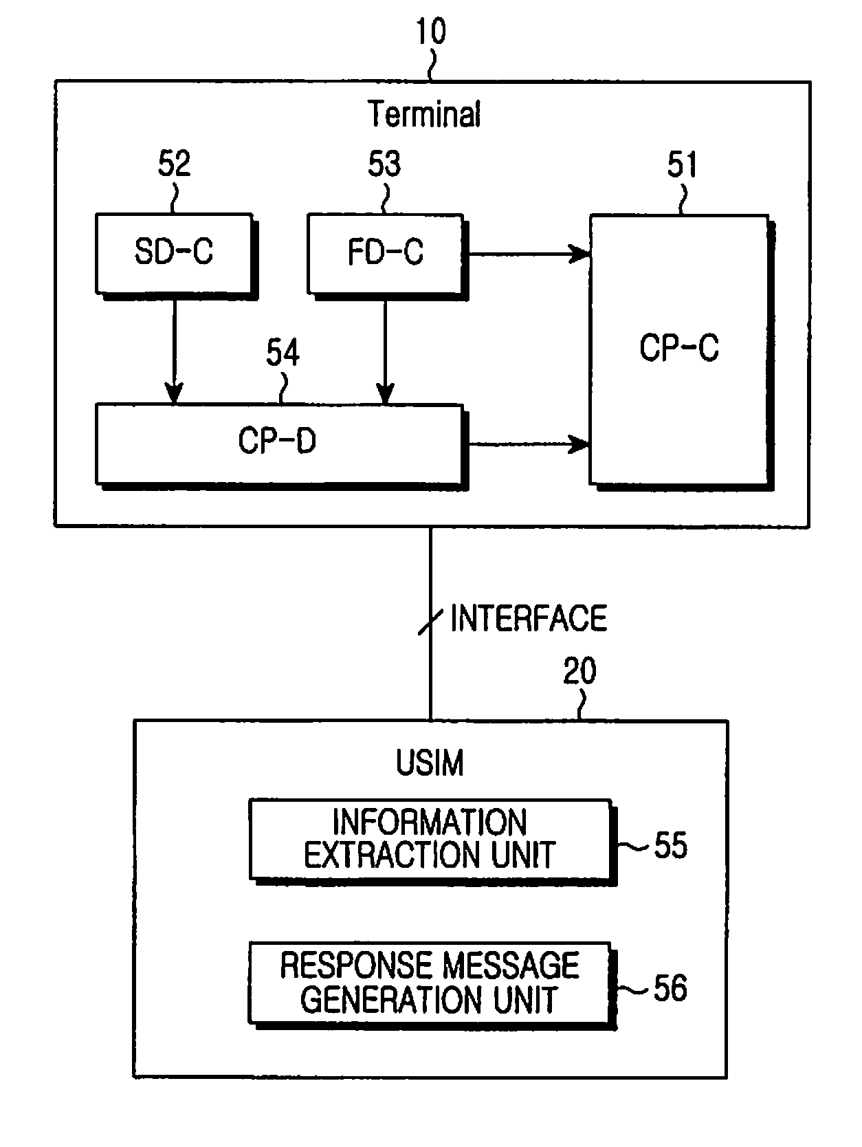 Smart card and method for generating response message to be delivered to mobile terminal supporting mobile broadcast, and mobile terminal therefor