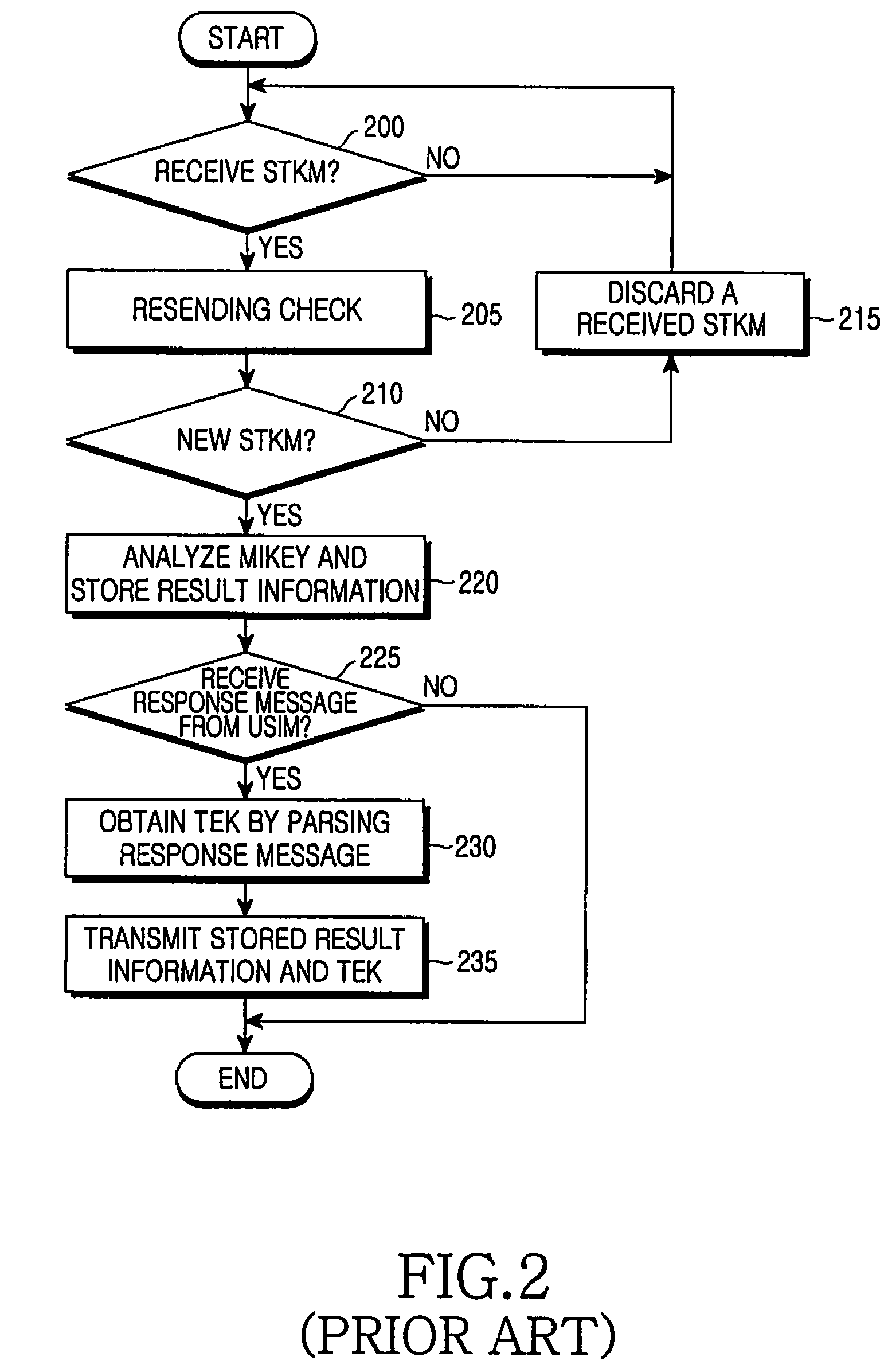Smart card and method for generating response message to be delivered to mobile terminal supporting mobile broadcast, and mobile terminal therefor