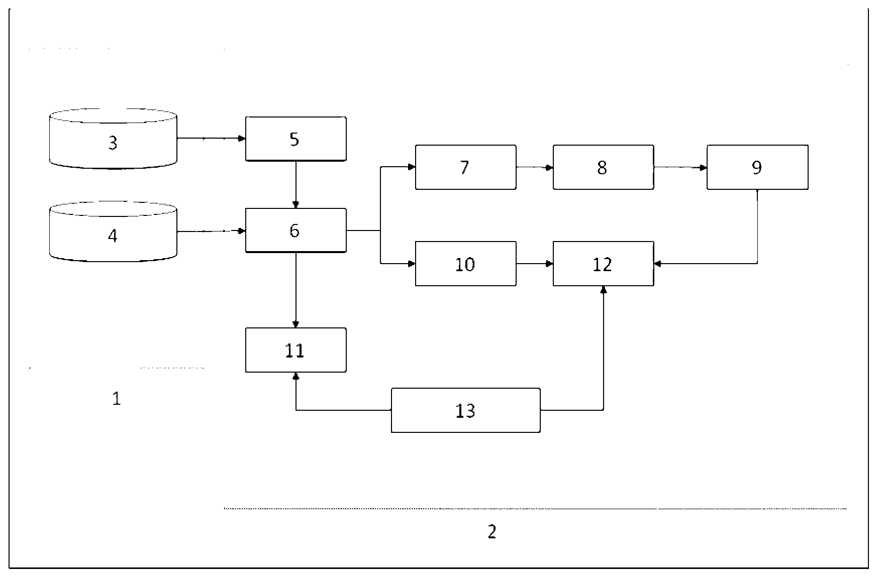 Forecasting method of baking sheet smoke