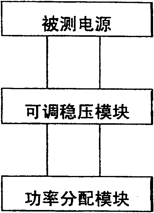 Power supply testing device