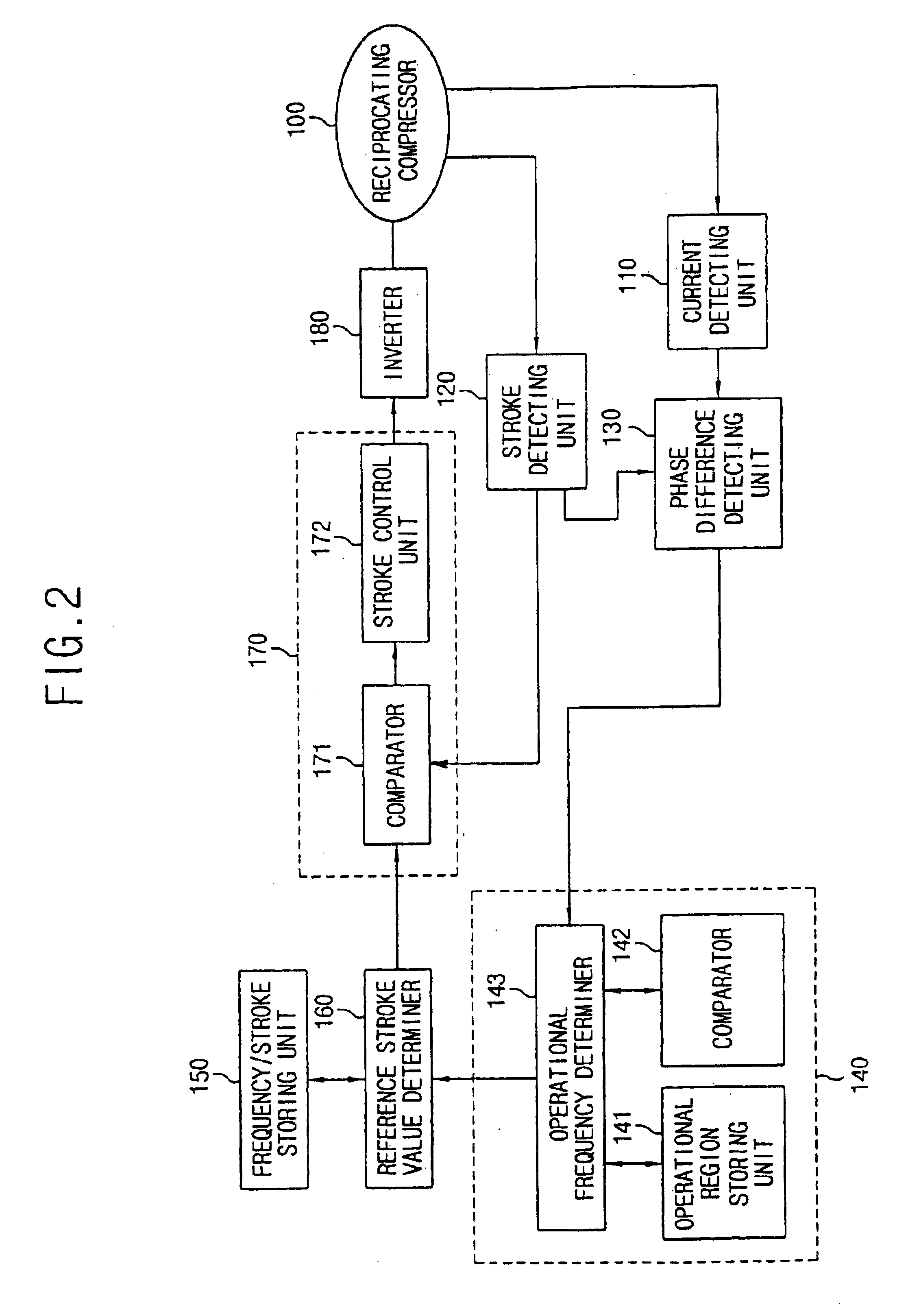 Stroke control apparatus of reciprocating compressor and method thereof