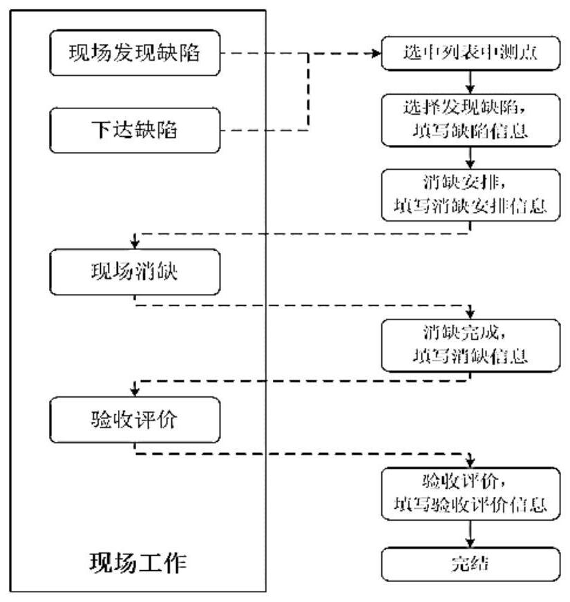 Intelligent state evaluation system for thermal equipment