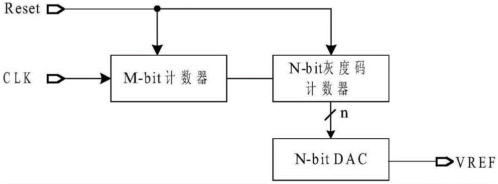 A soft start circuit and a dc-dc circuit including the soft start circuit