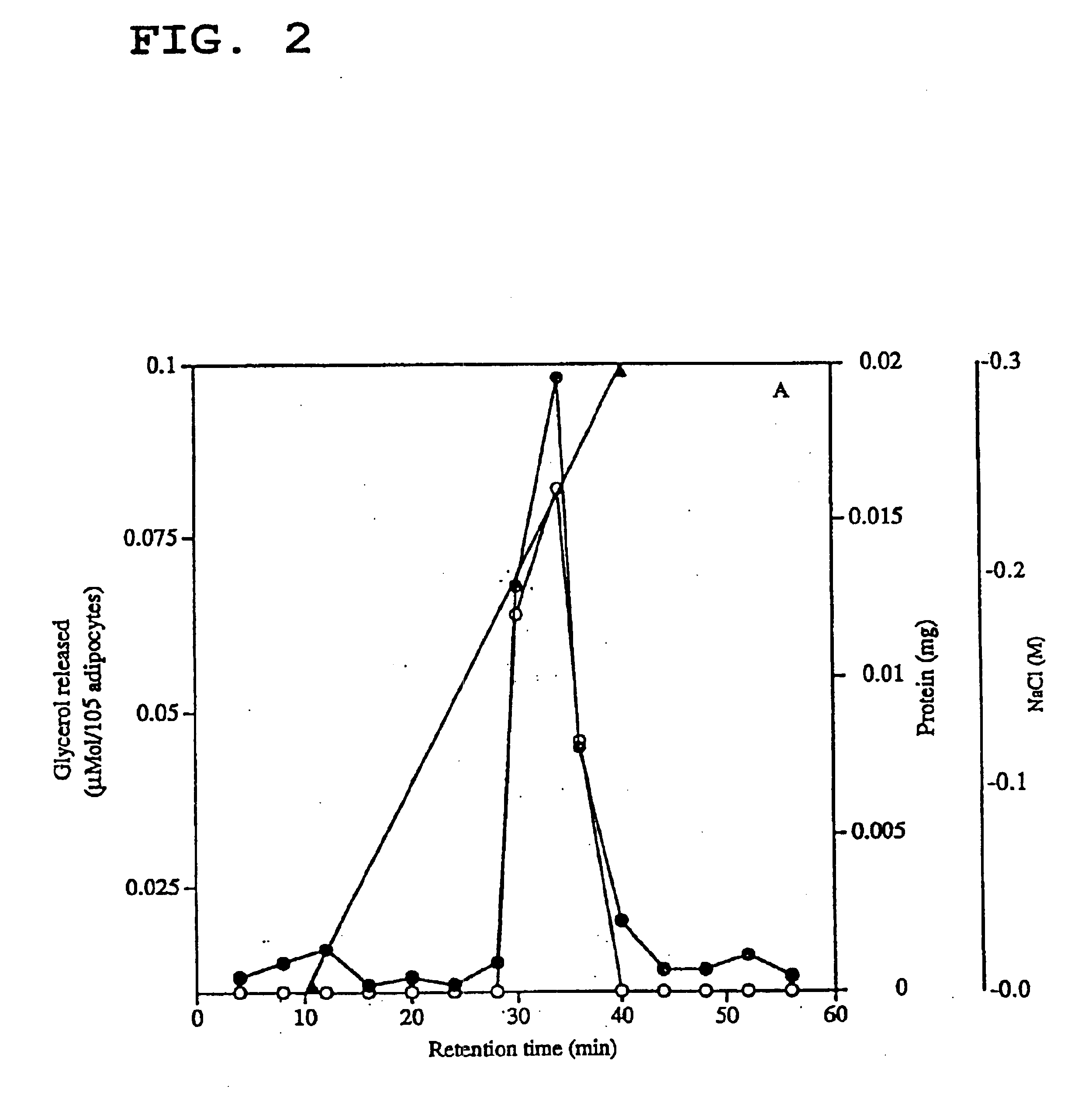 Glycoproteins having lipid mobilizing properties and therapeutic applications thereof