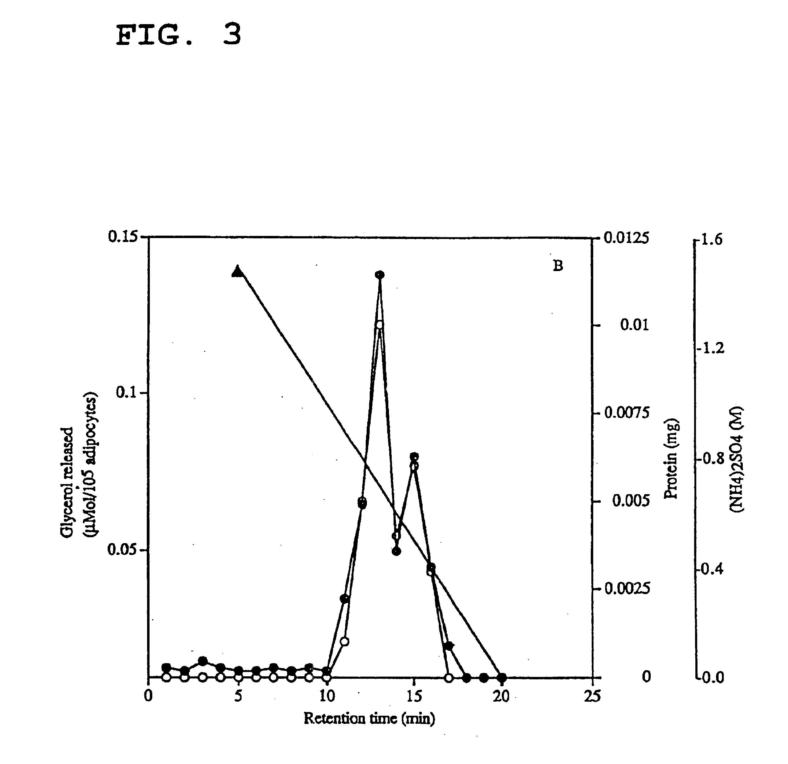 Glycoproteins having lipid mobilizing properties and therapeutic applications thereof