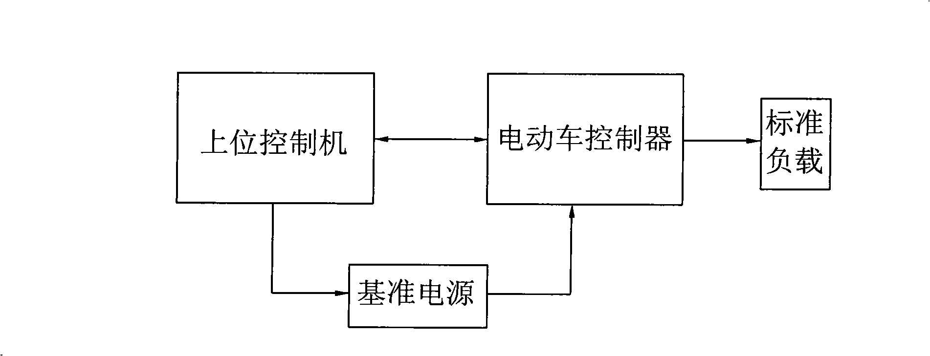 Voltage reference initialization system and method for electric car controller