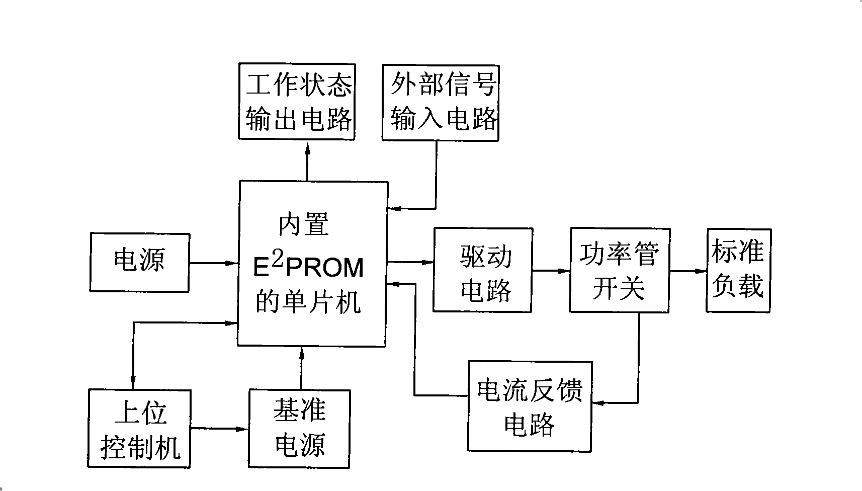 Voltage reference initialization system and method for electric car controller