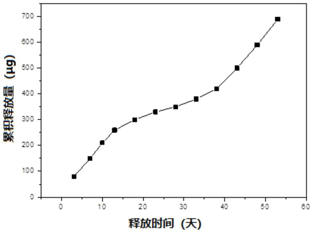 A middle ear anti-adhesion drug sustained release system and its preparation method and application