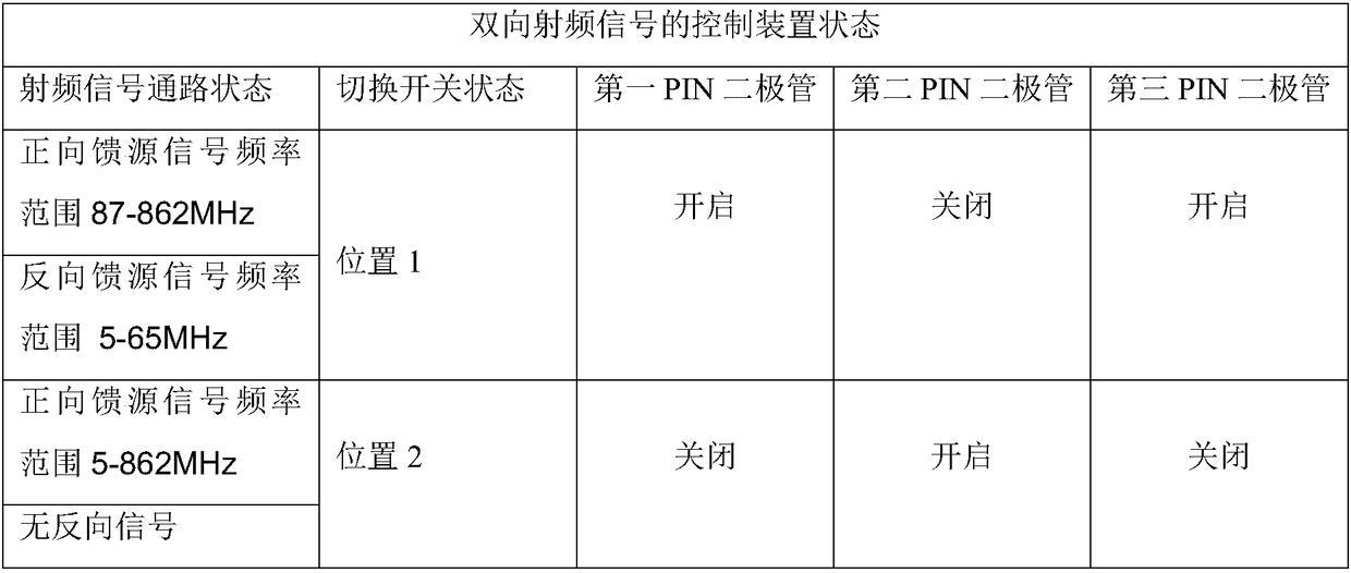 Control device for two-way radio frequency signal