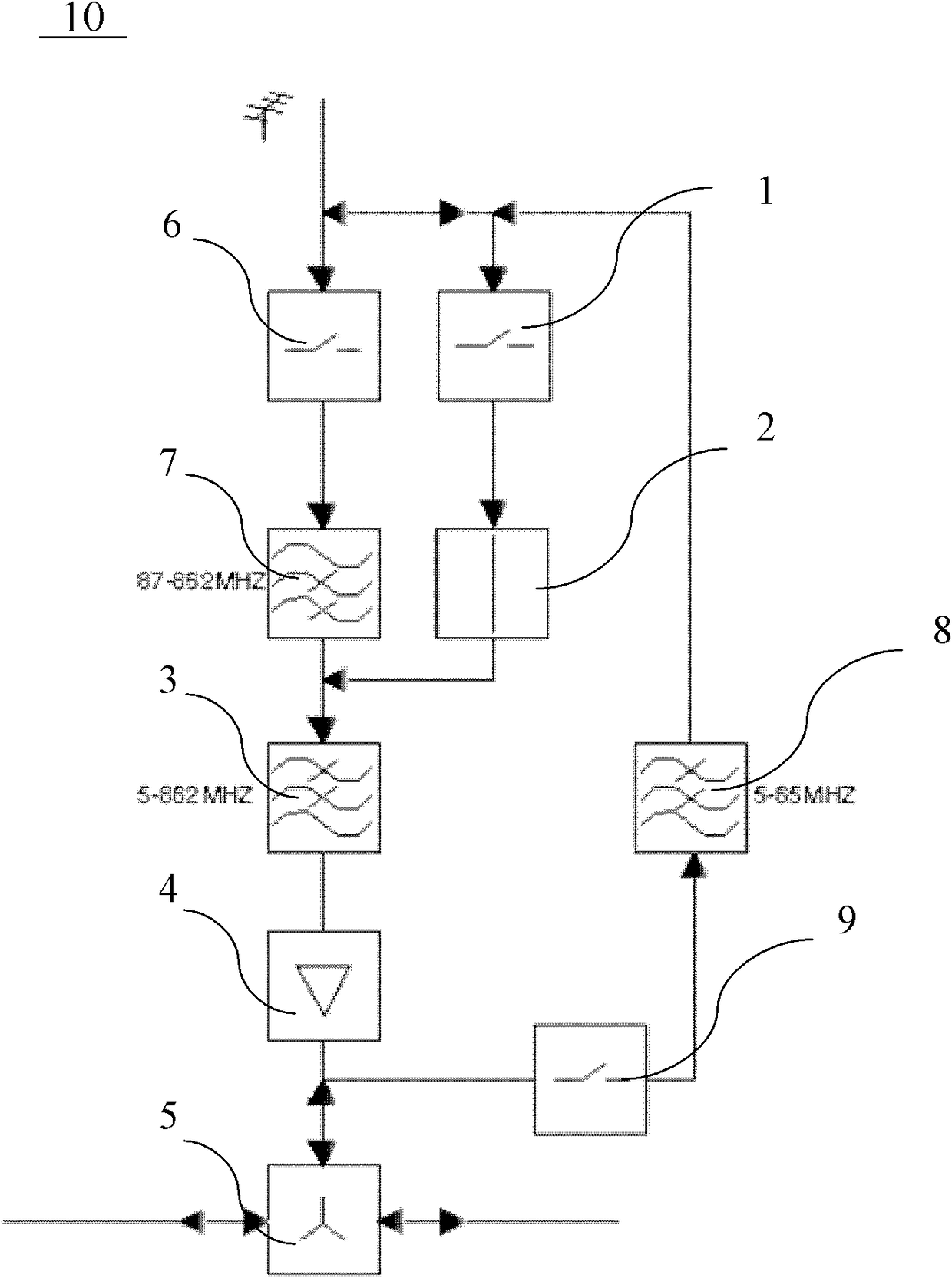 Control device for two-way radio frequency signal